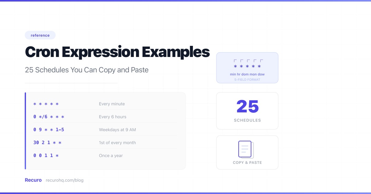 Cron Expression Examples