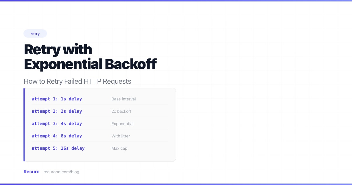 Retry Failed Http Requests Exponential Backoff